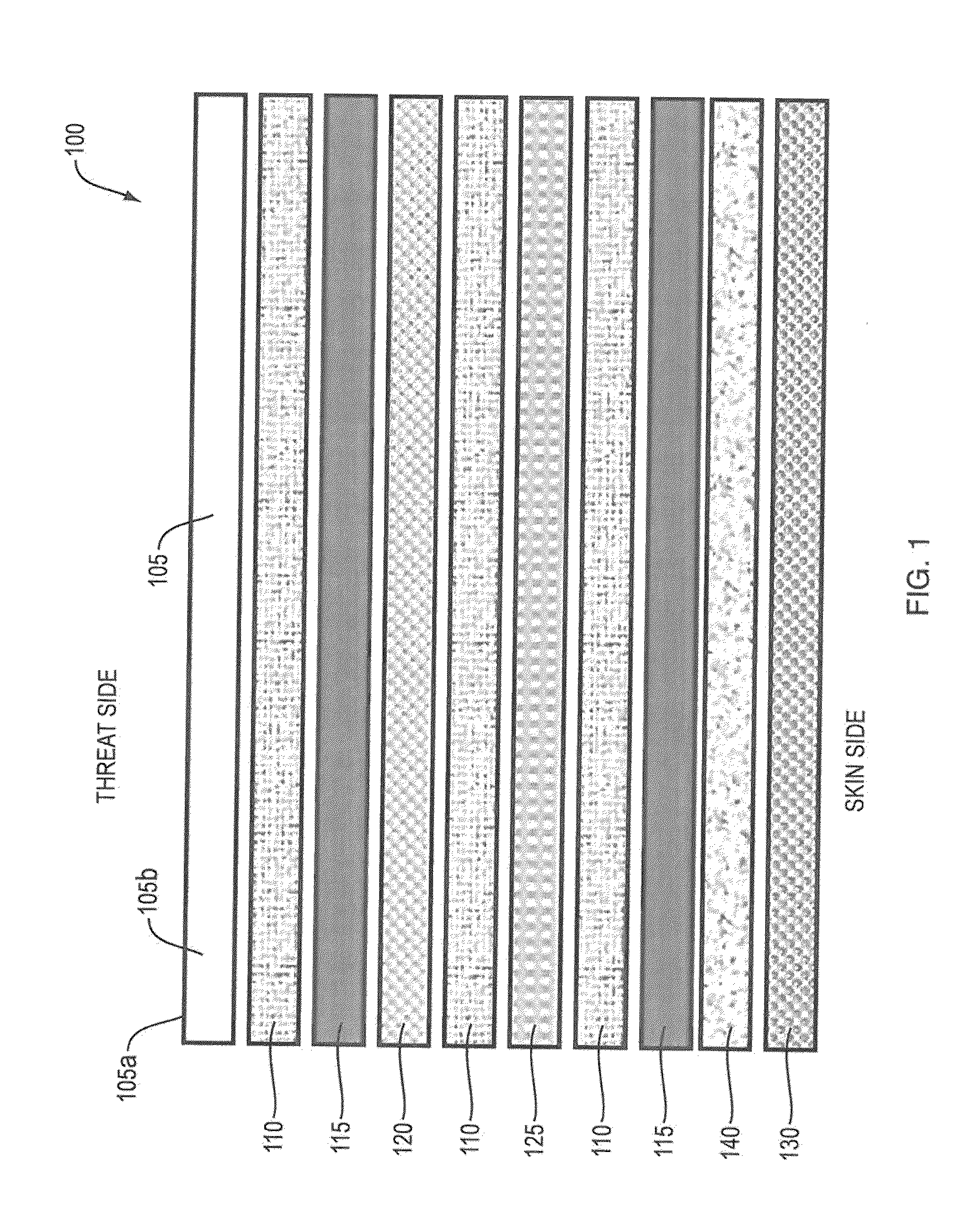 Multi-functional body armor