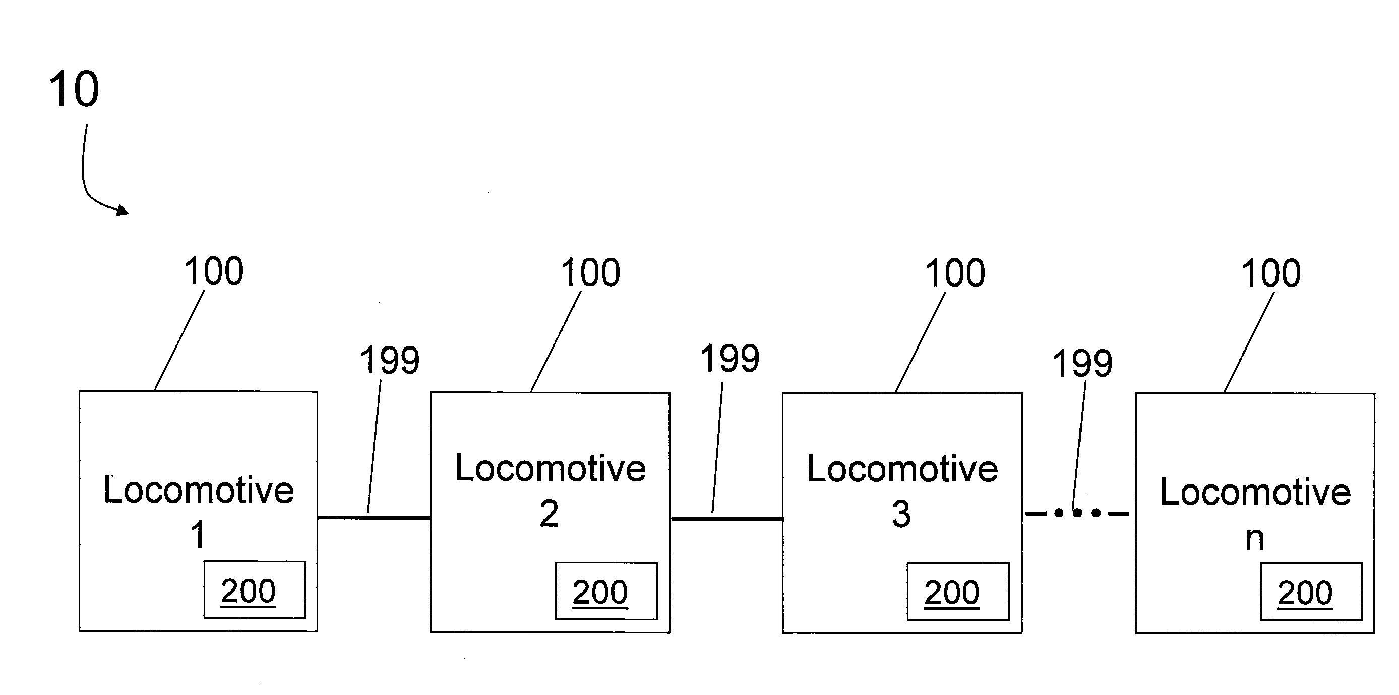 Fuel efficiency improvement for locomotive consists