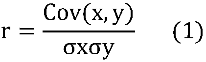 Deep-learning-based method for predicting stock market