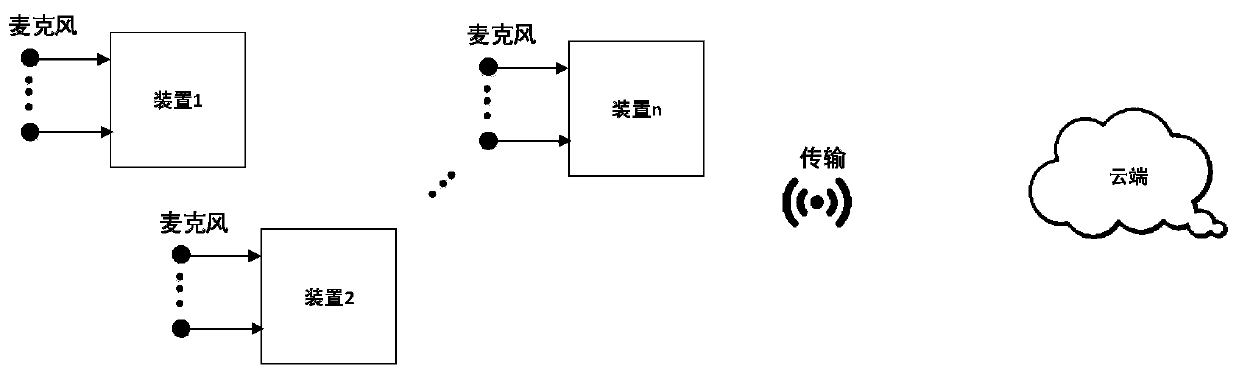 Sound monitoring method and system for monitoring epidemic degree of infectious diseases