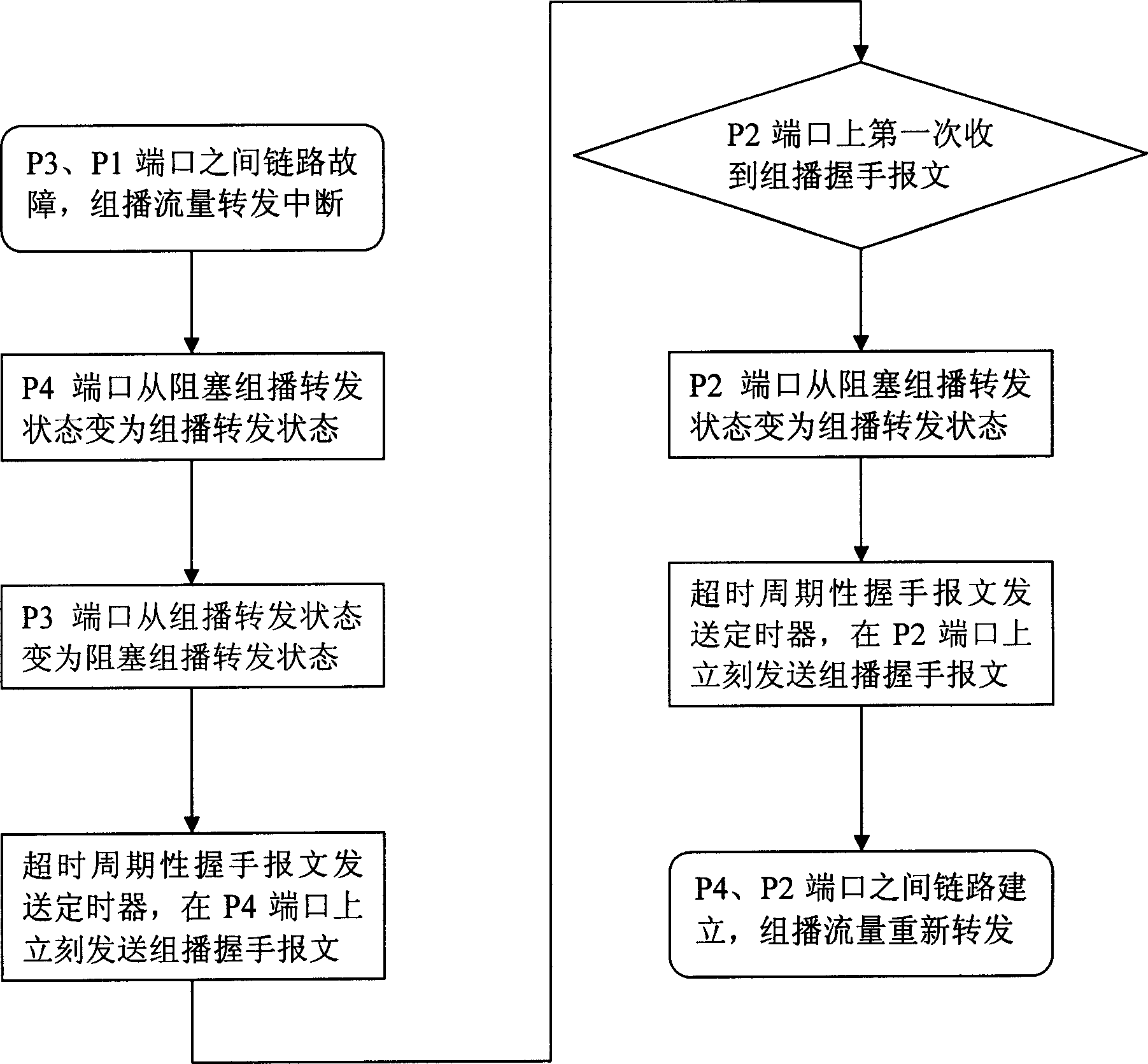 Method for multicast data uninterrupted repeat