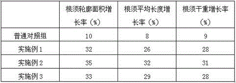 Rooting agent containing ferric citrate and preparation method thereof