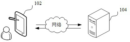 Face recognition model processing method, face recognition method and device