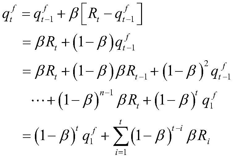 Intelligent Spectrum Cooperative Sensing Method Based on Reinforcement Learning