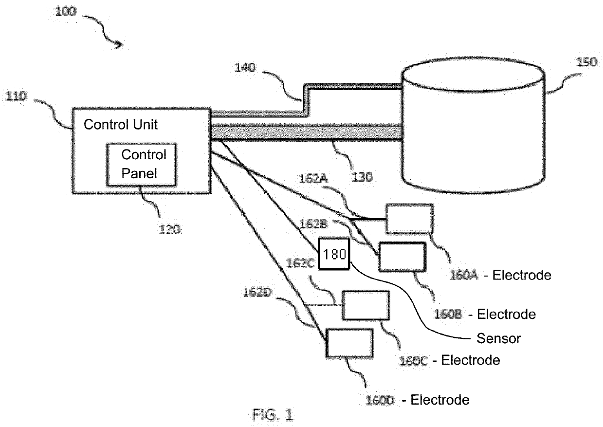 Ischemic training apparatus and method