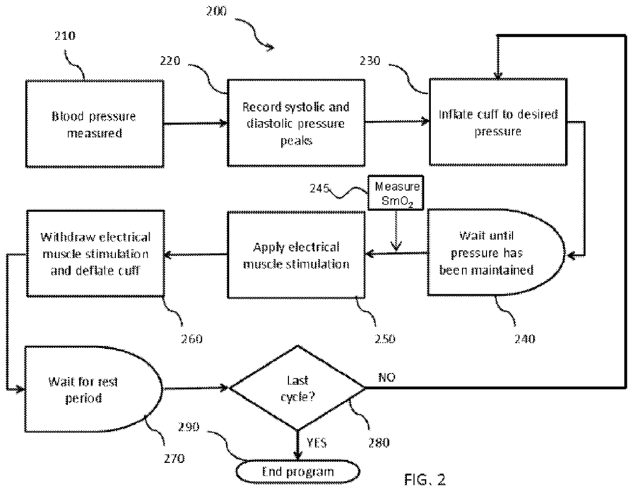 Ischemic training apparatus and method