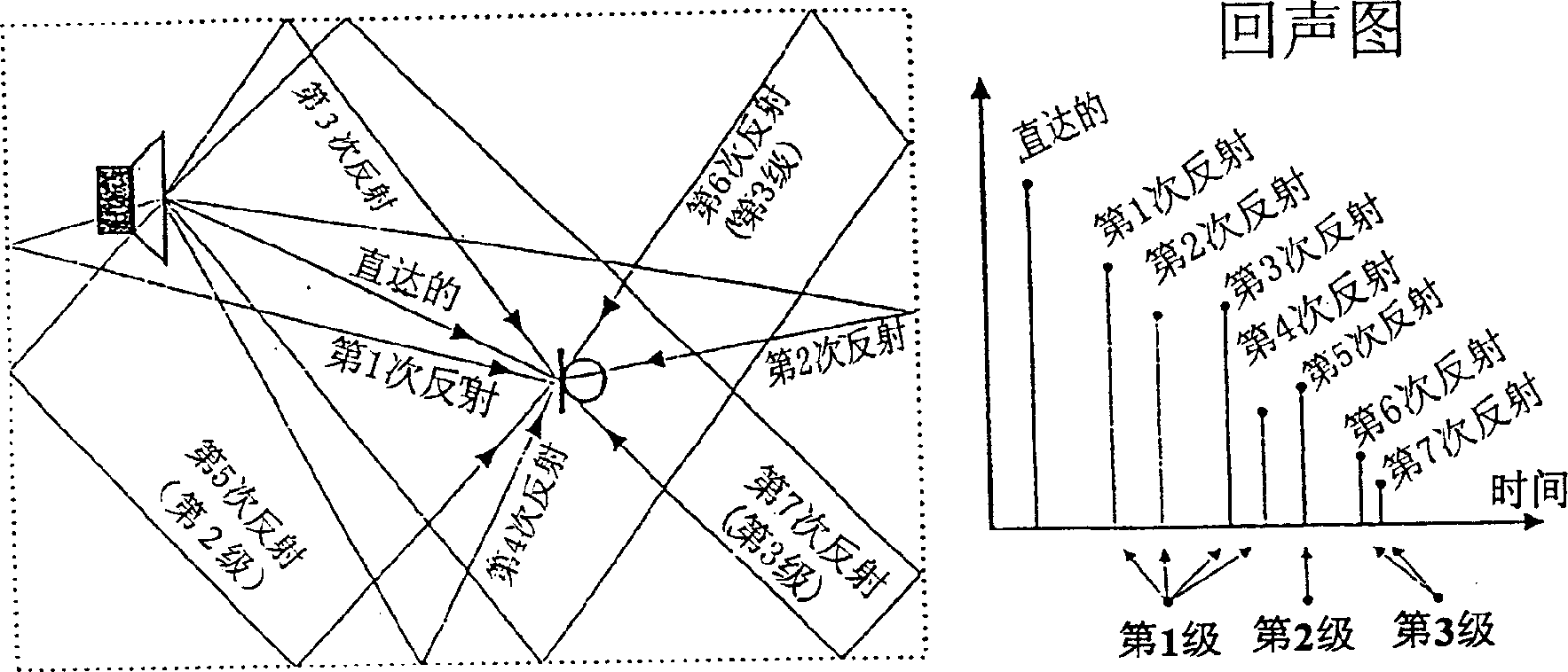 Method of digital equalisation of a sound from loudspeakers in rooms and use of the method