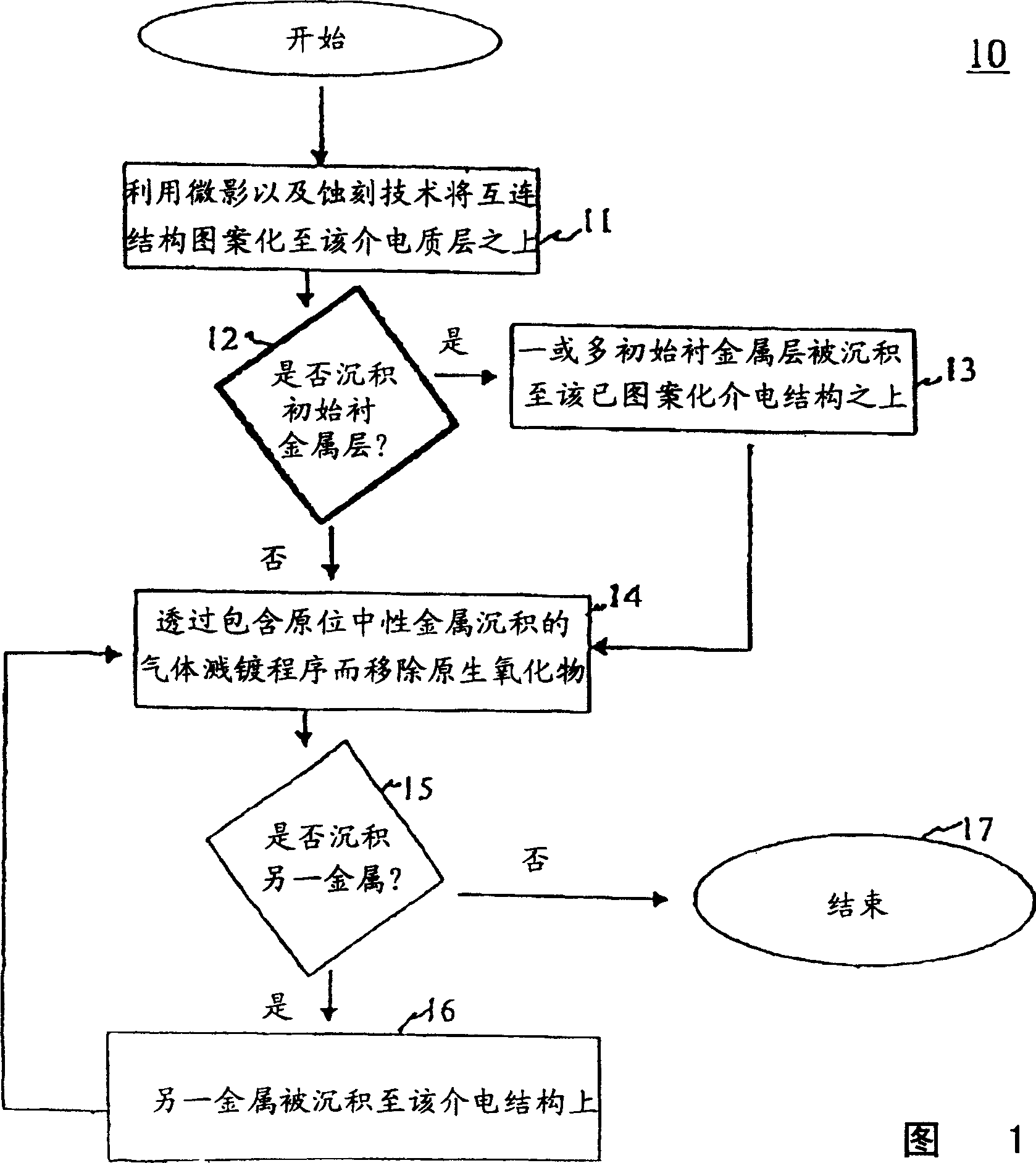 In-situ metal barrier deposition of sputter etching on interconnect structure