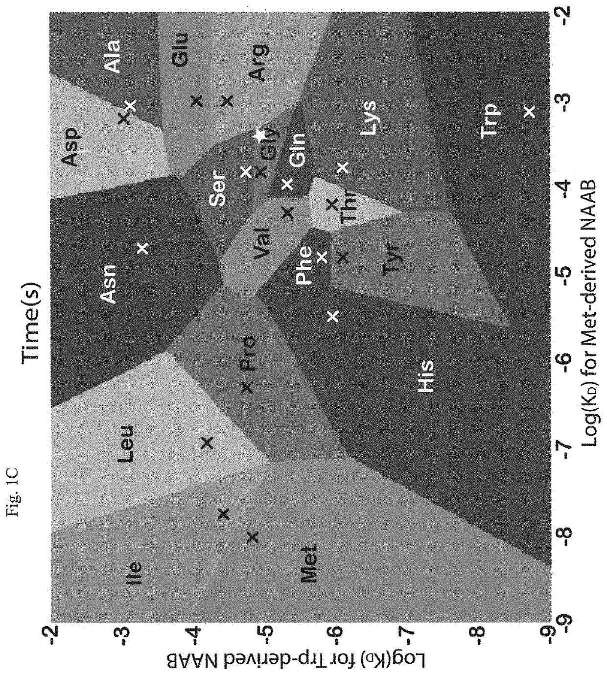 Single molecule peptide sequencing methods