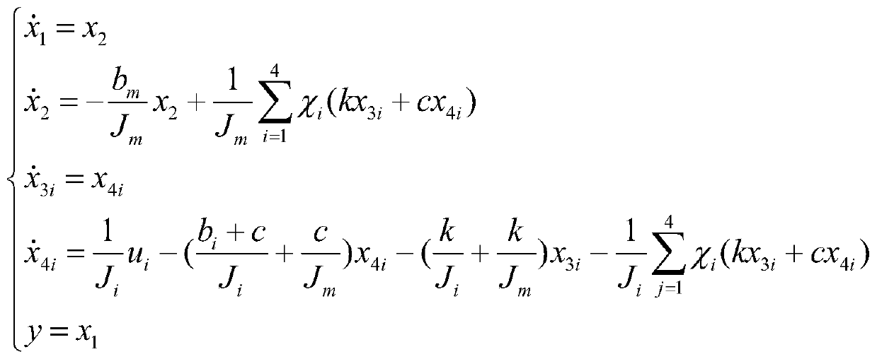 An Optimal Decentralized Robust Control Method for Four-motor Servo System