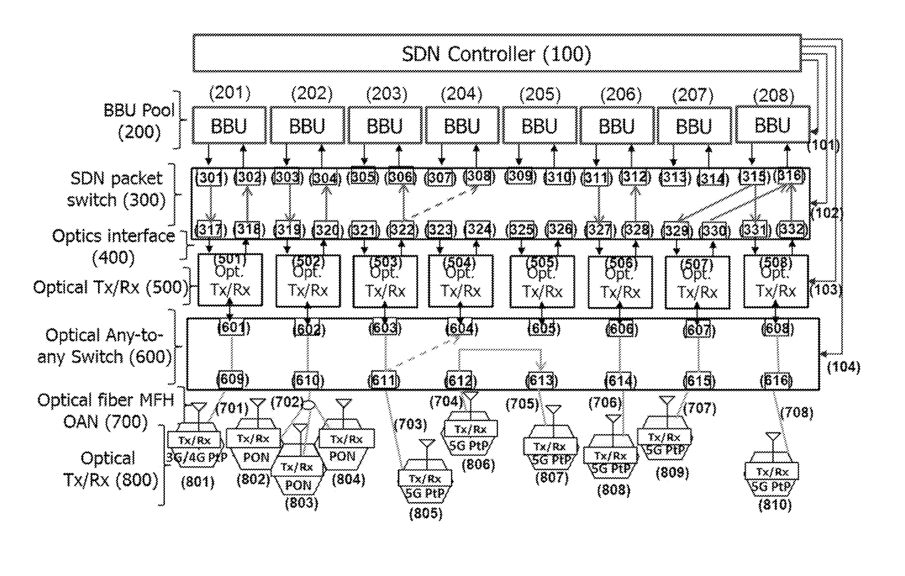 Topology-Reconfigurable 5G Optical Mobile Fronthaul Architecture with Software-Defined Any-to-Any Connectivity and Hierarchical QoS