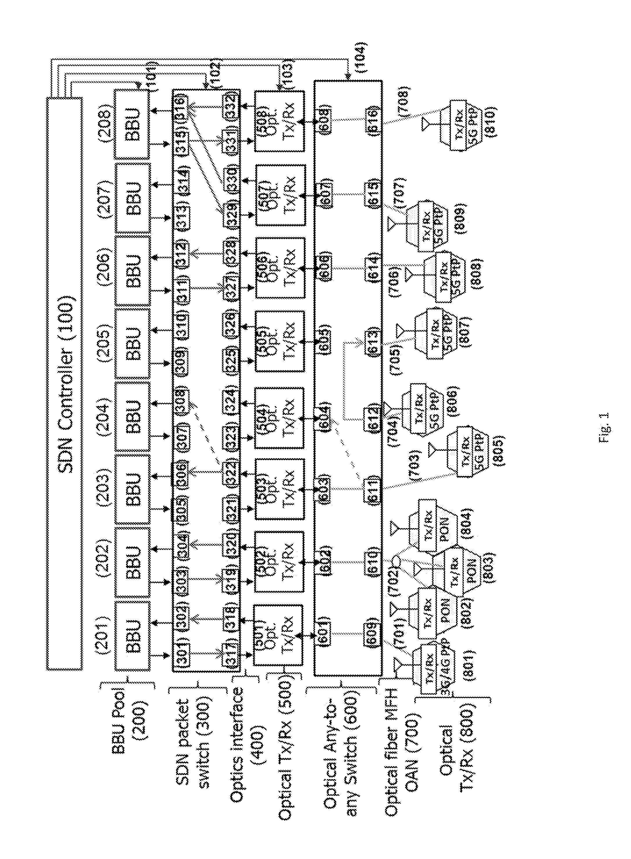 Topology-Reconfigurable 5G Optical Mobile Fronthaul Architecture with Software-Defined Any-to-Any Connectivity and Hierarchical QoS