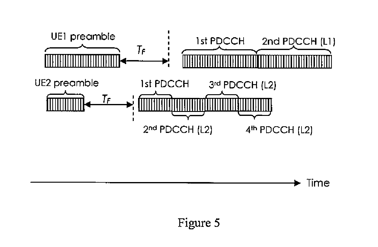 Method and apparatus for determining delay between random access channel and downlink control channel