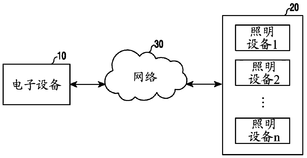 Electronic device and method for setting a lighting device