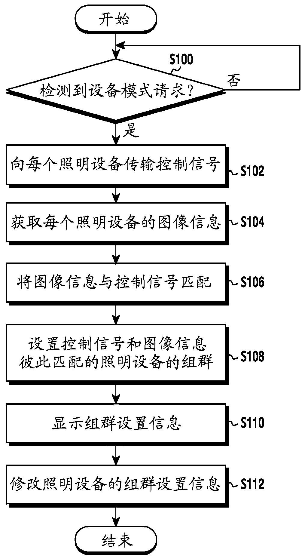 Electronic device and method for setting a lighting device