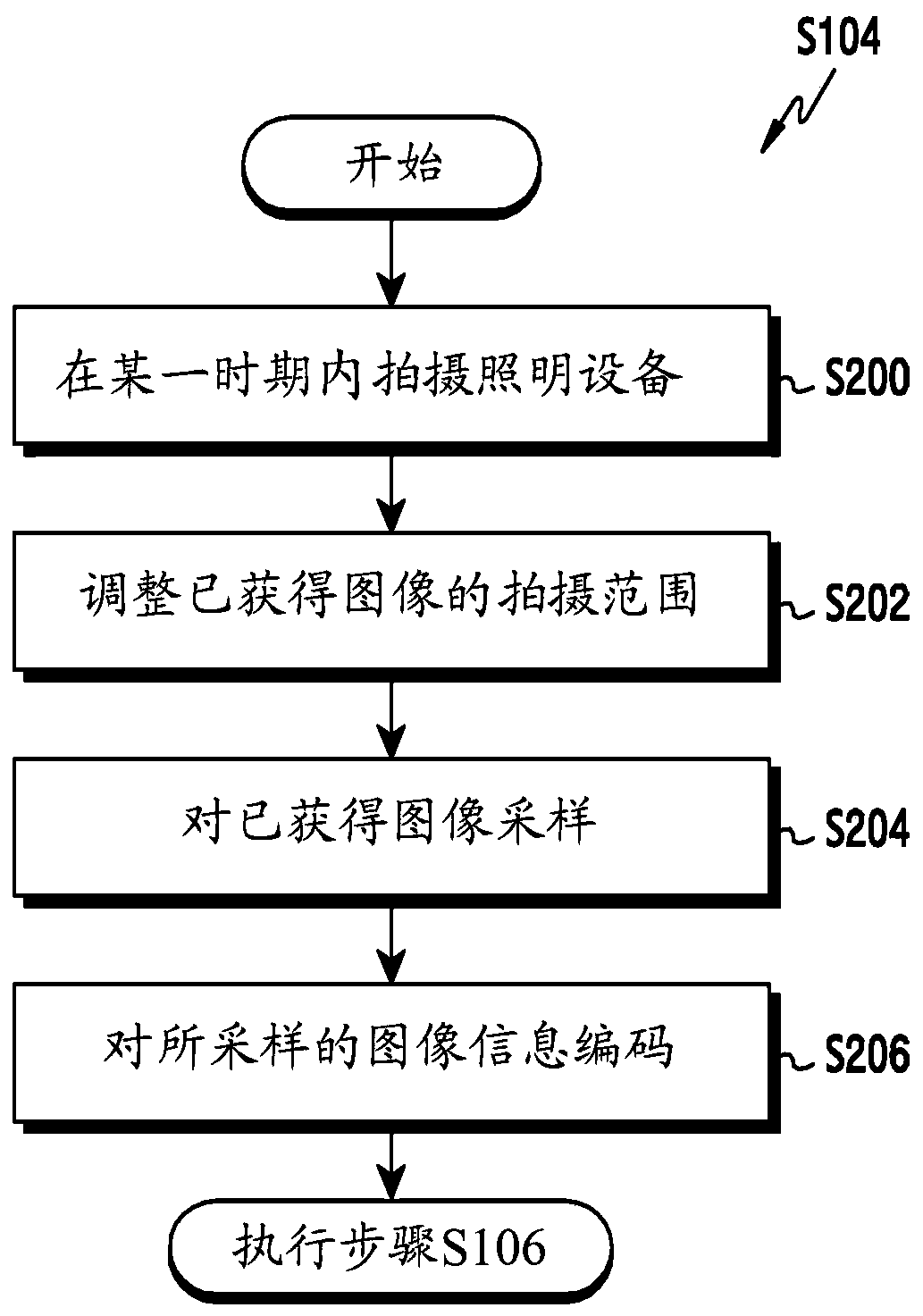 Electronic device and method for setting a lighting device