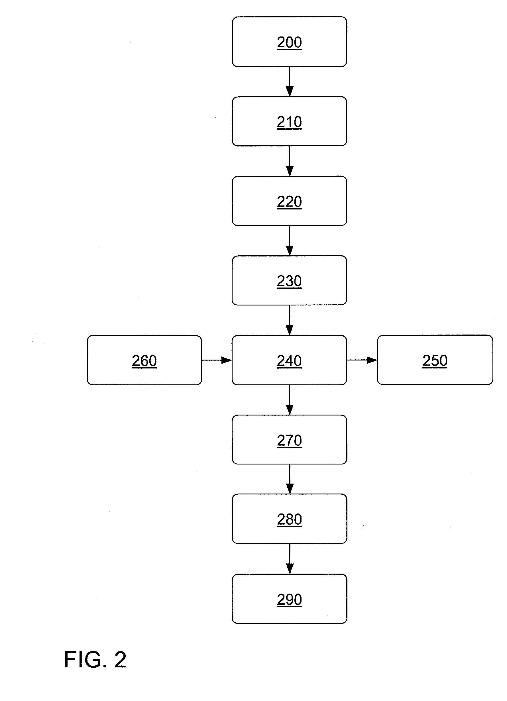 Method, mobile device and infotainment system for projecting a user interface onto a screen