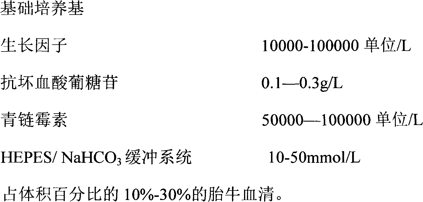 Culture medium for amniotic fluid and chorionic villus