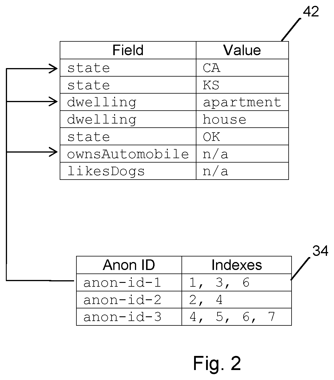 Reducing Duplicate Data