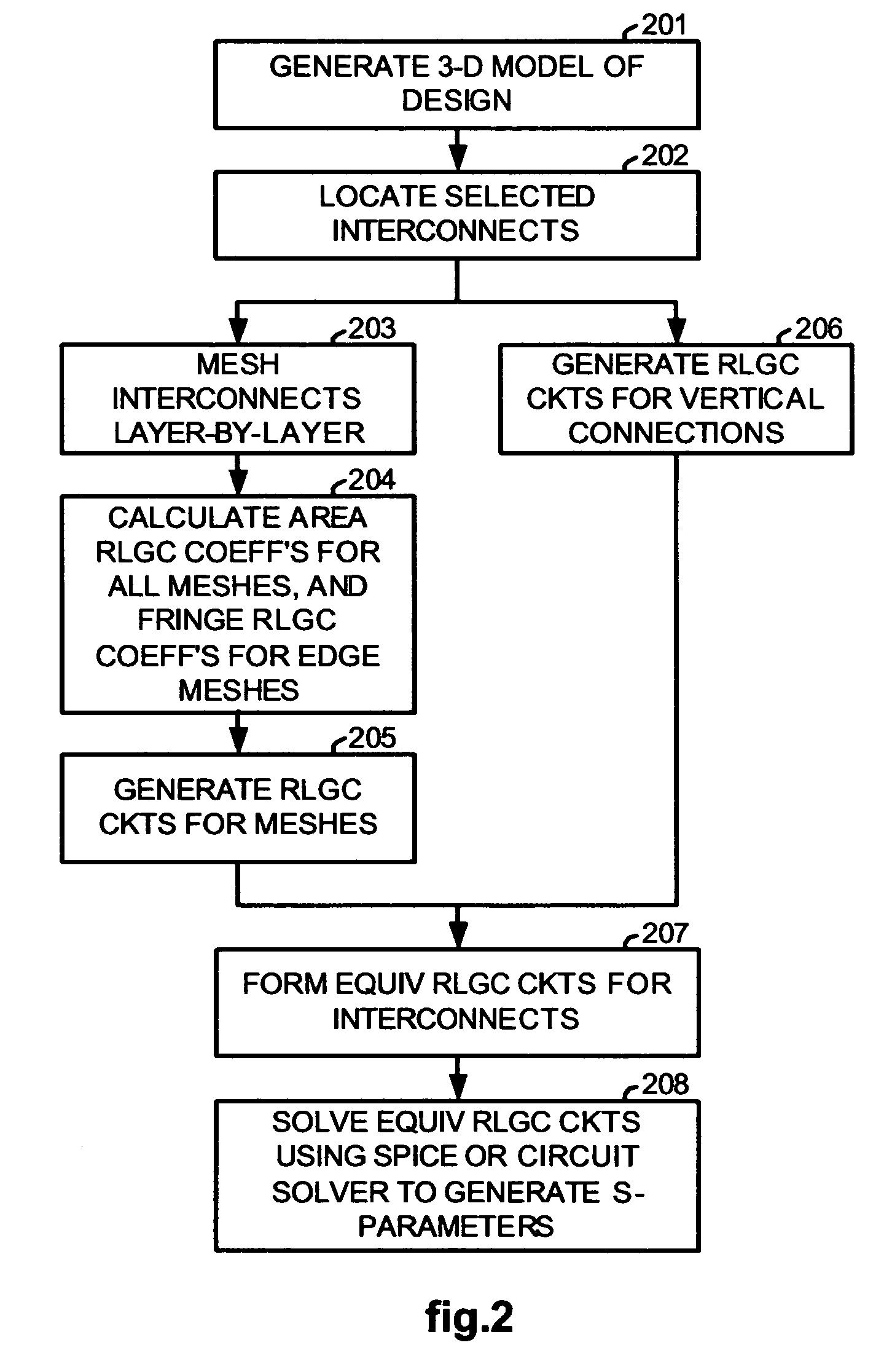 Fringe RLGC model for interconnect parasitic extraction