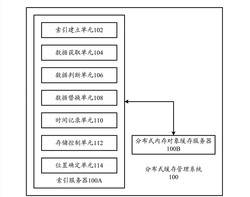 Distributed cache management system and method for implementing distributed cache management