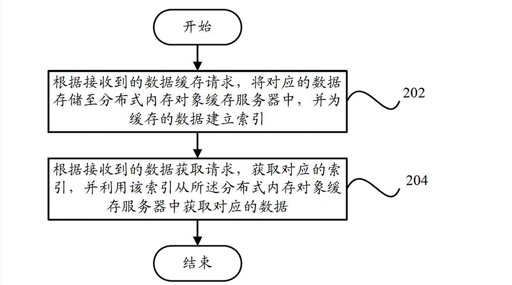 Distributed cache management system and method for implementing distributed cache management