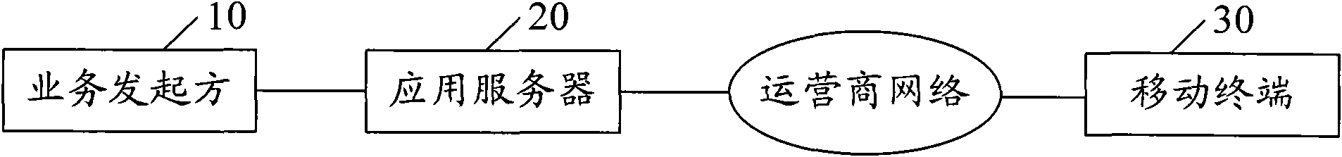 Method, device and system for awakening offline mobile terminal