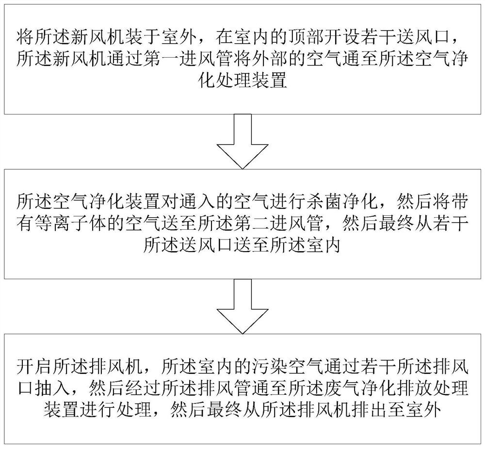 Air purification and disinfection system and use method thereof