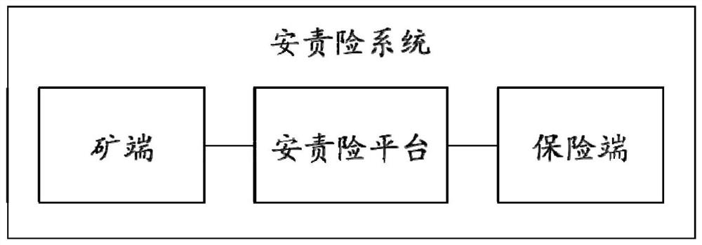 Method and system for detecting validity of coal mine enterprise insurance policy