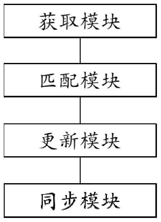 Method and system for detecting validity of coal mine enterprise insurance policy