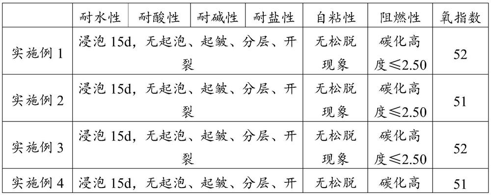 Self-adhesive arc-resistant, fire-resistant and flame-retardant adhesive tape and preparation method thereof