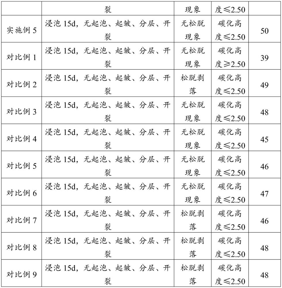 Self-adhesive arc-resistant, fire-resistant and flame-retardant adhesive tape and preparation method thereof