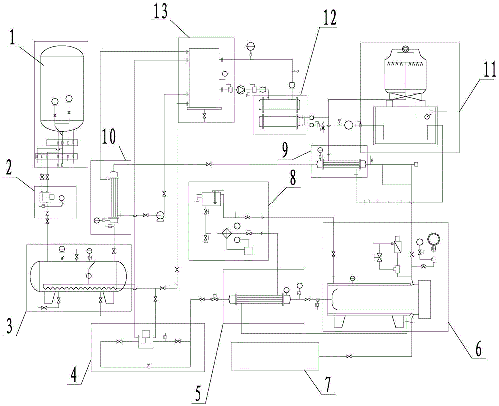 Polymer supercritical gas foaming production line