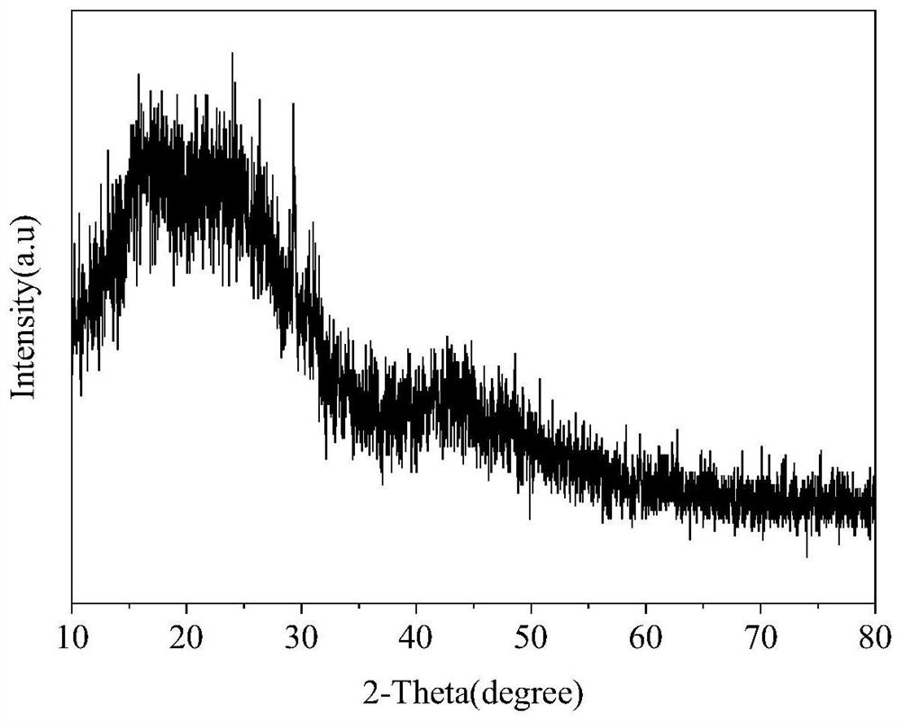 Sulfur-based biochar material, and preparation method and application thereof