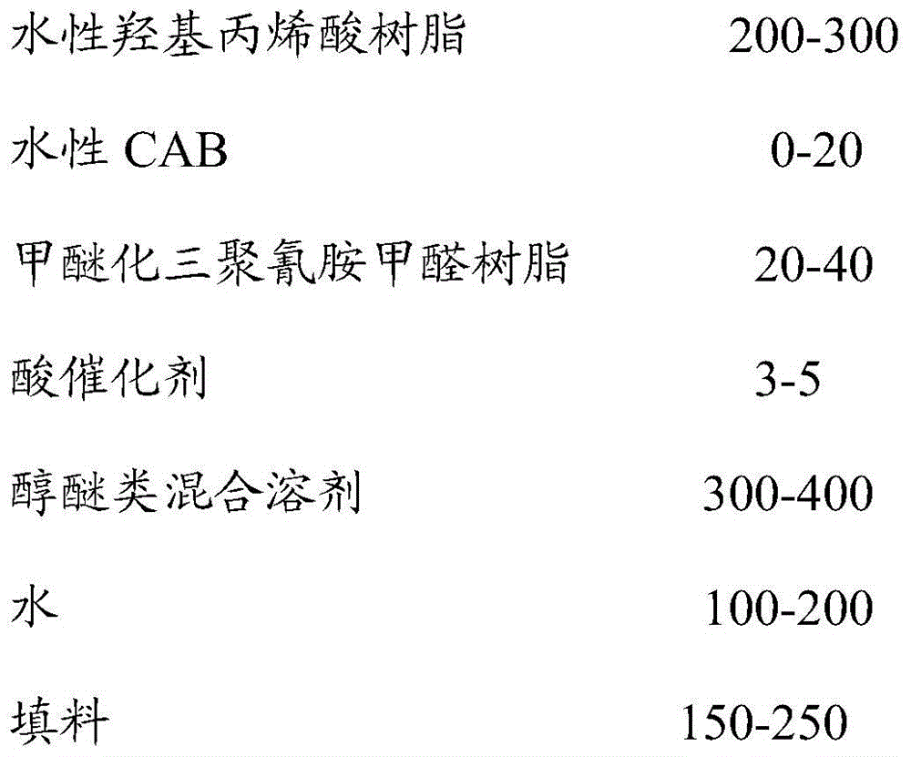 A kind of water-based leather texture paint and its coating process