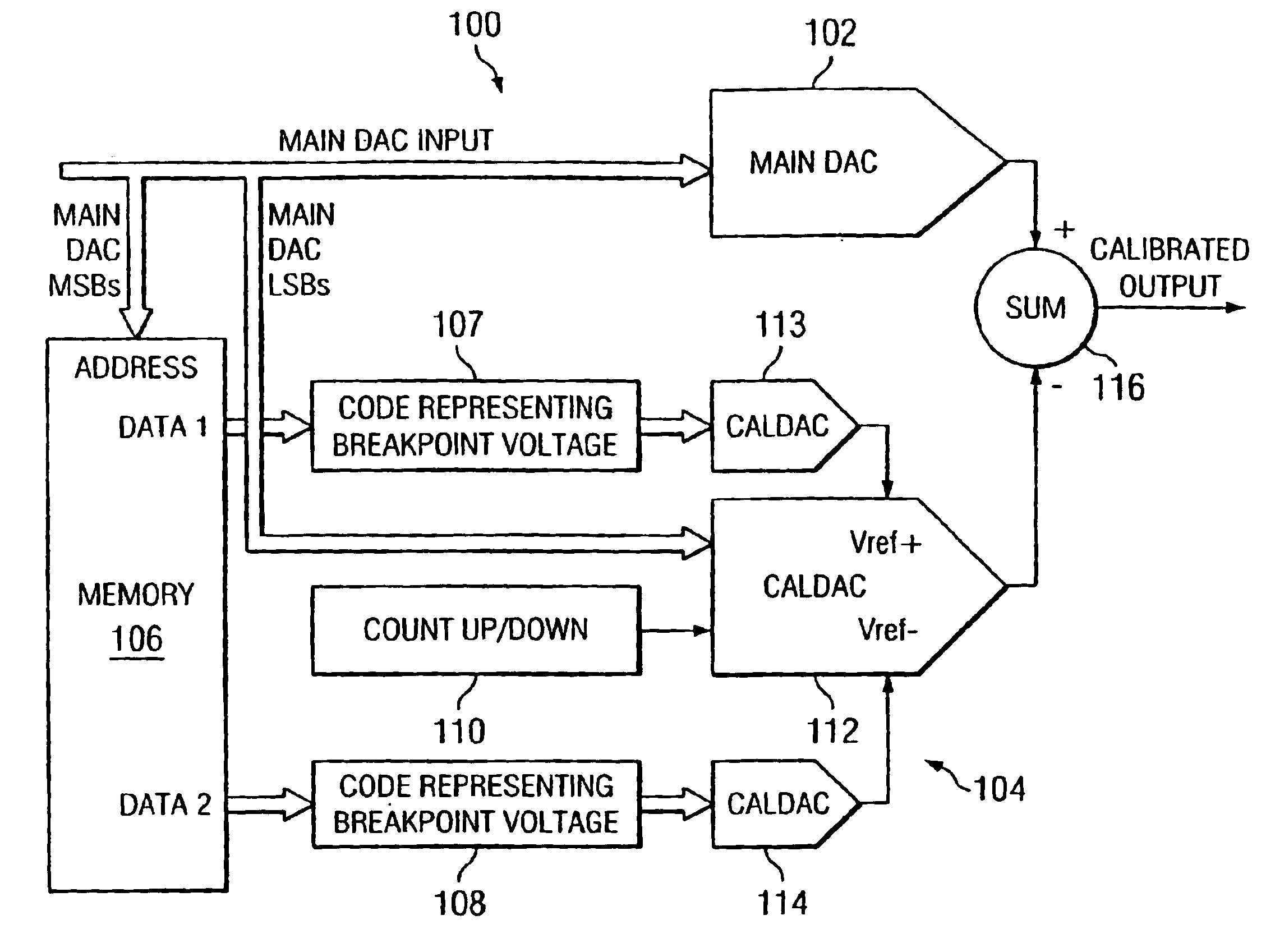 All-analog calibration of sting-DAC linearity: application to high voltage processes