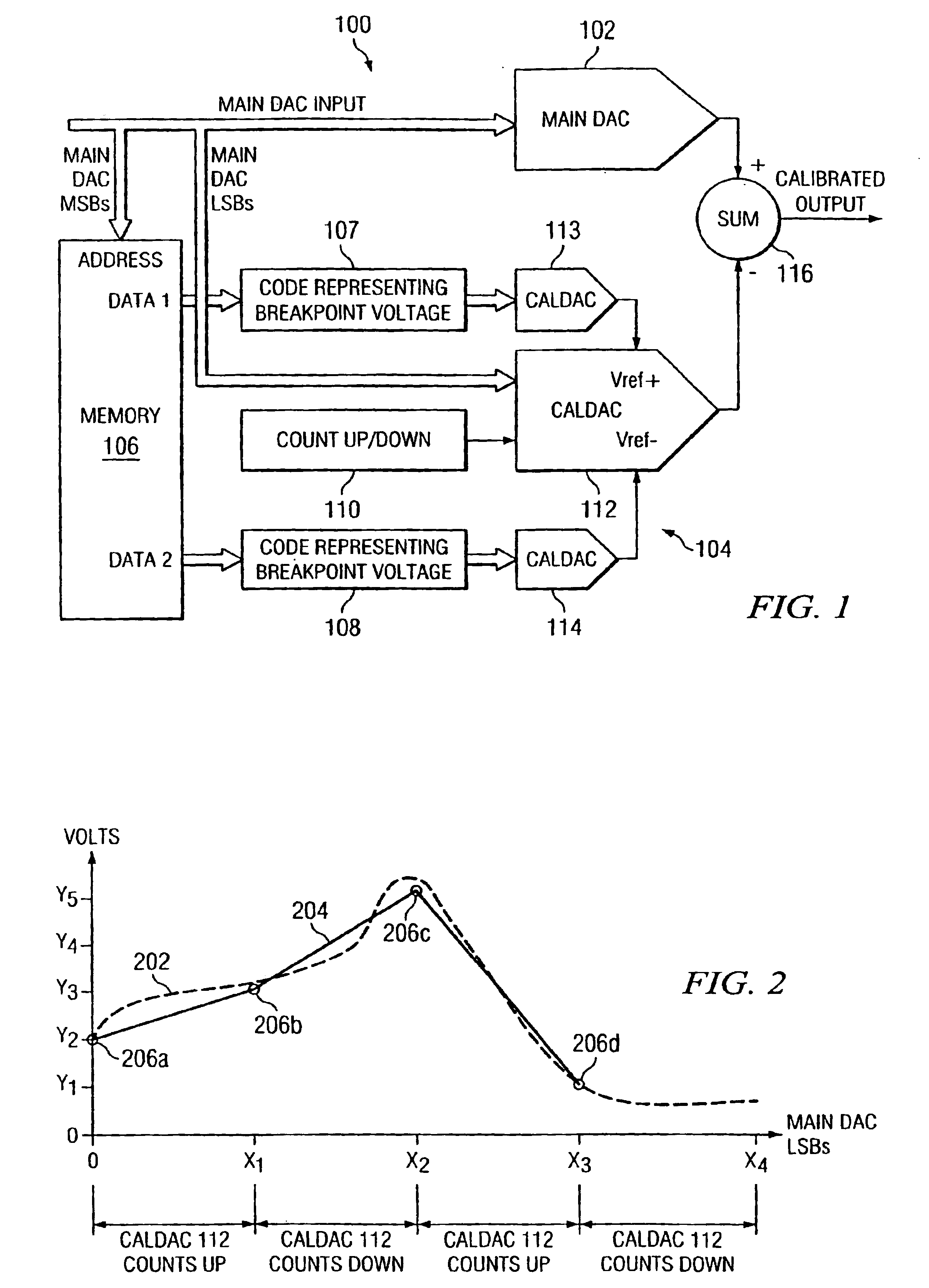 All-analog calibration of sting-DAC linearity: application to high voltage processes