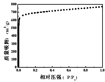 Metal-organic framework material for methane adsorption and storage and preparation method thereof