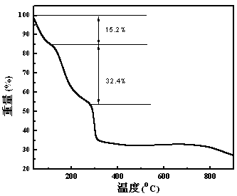 Metal-organic framework material for methane adsorption and storage and preparation method thereof