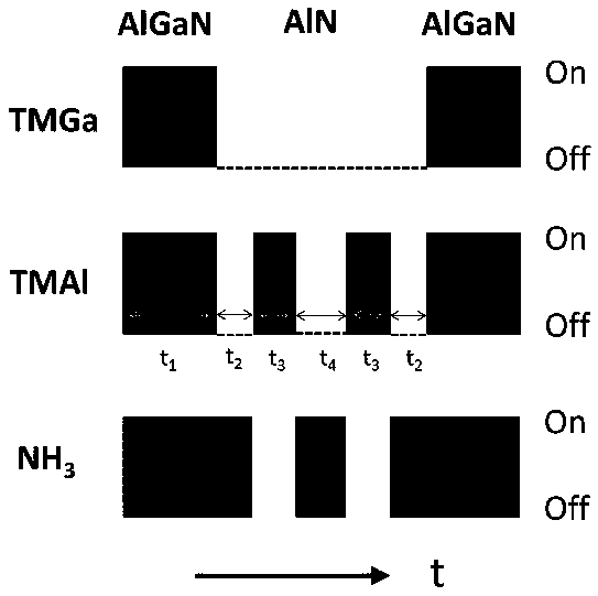 Growth method for improving interface quality of AlGaN/AlN multi-quantum well