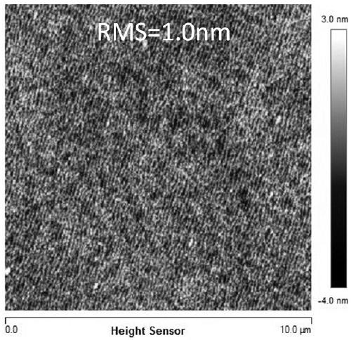 Growth method for improving interface quality of AlGaN/AlN multi-quantum well