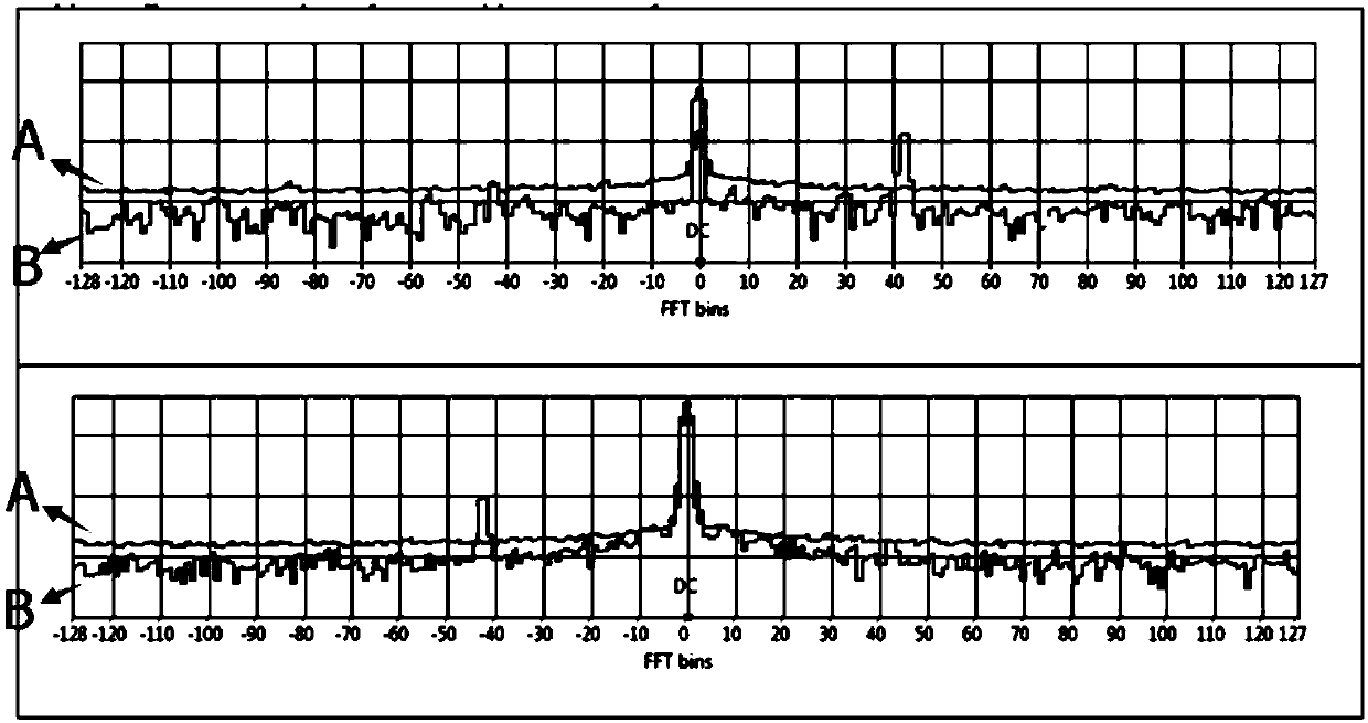 Method for detecting abnormal events by using Doppler radar