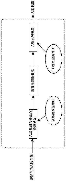 Face identification method under shielding condition based on deep learning