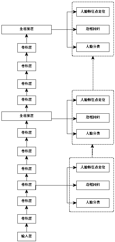 Face identification method under shielding condition based on deep learning