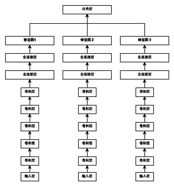 Face identification method under shielding condition based on deep learning