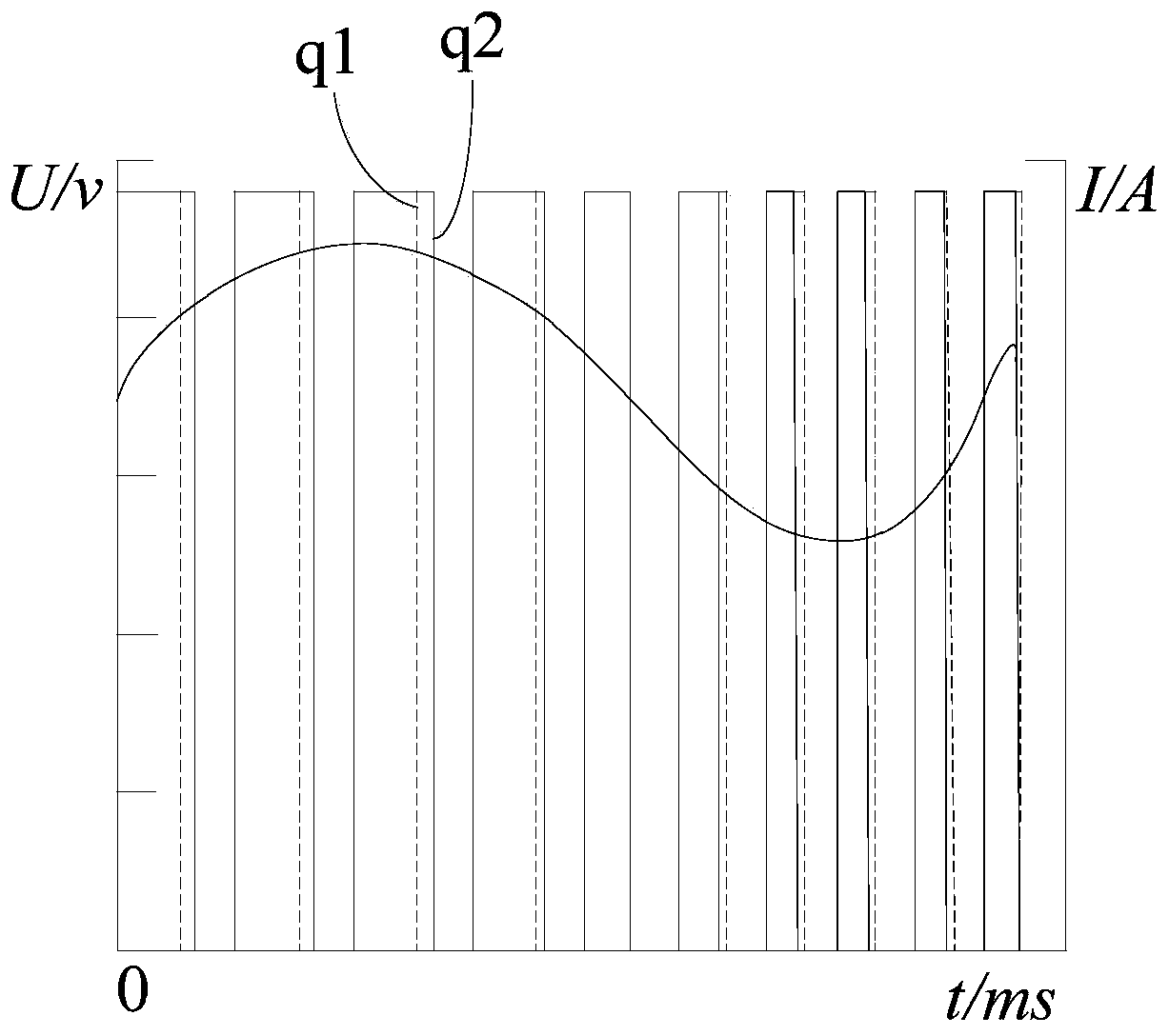 Control method and control device of electromagnetic valve and vehicle