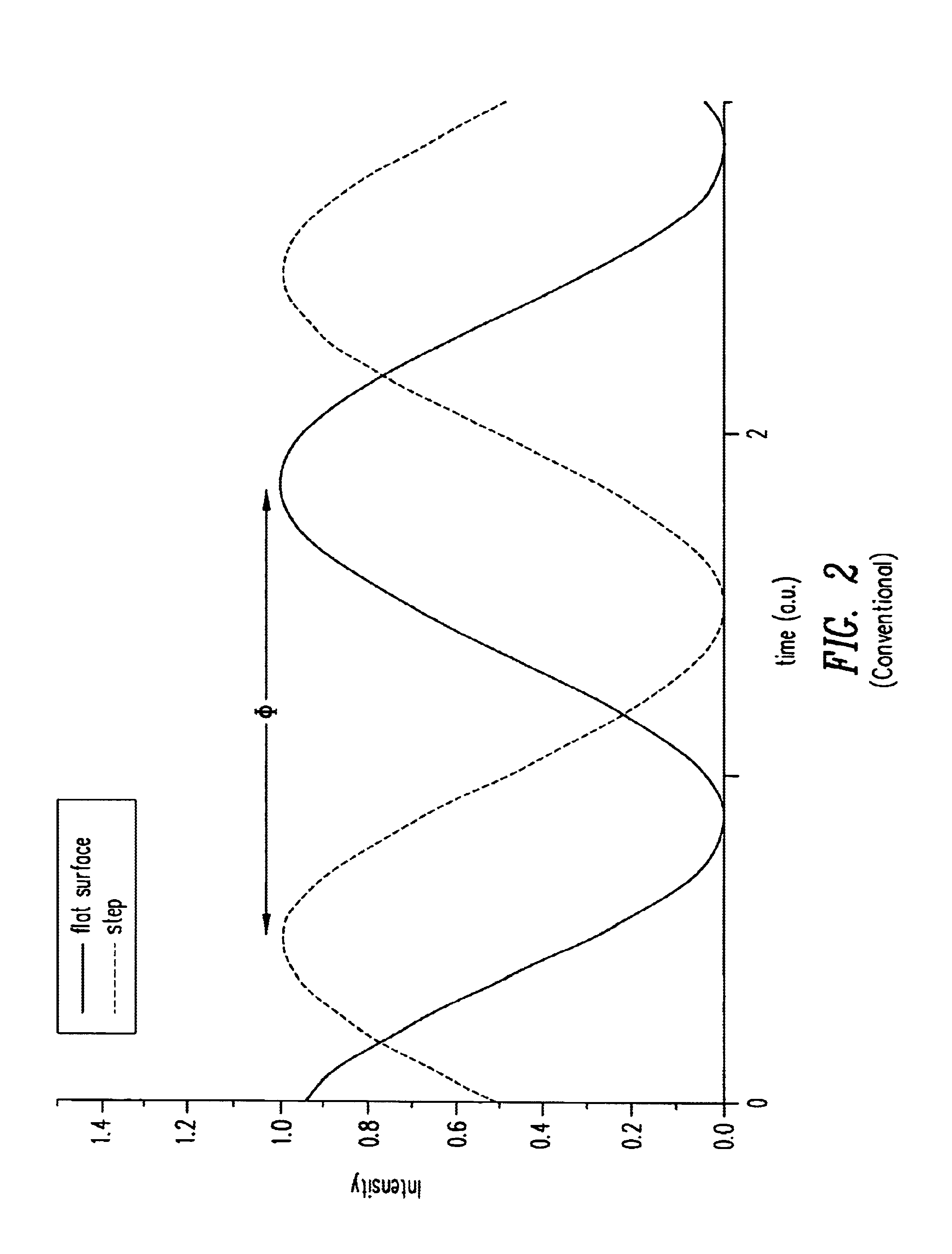 Optical metrology system with combined interferometer and ellipsometer