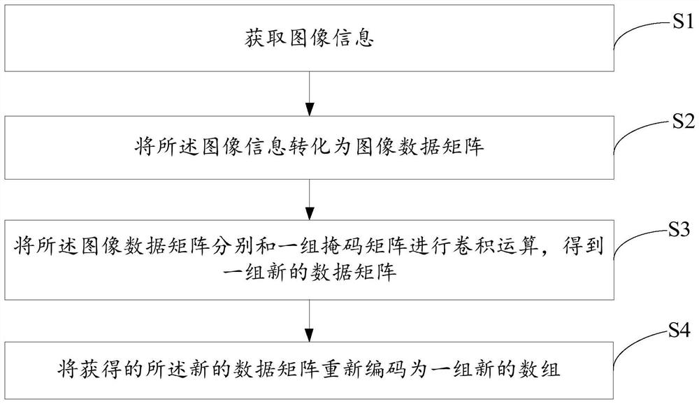 Image processing method and device for protecting privacy, terminal and storage medium