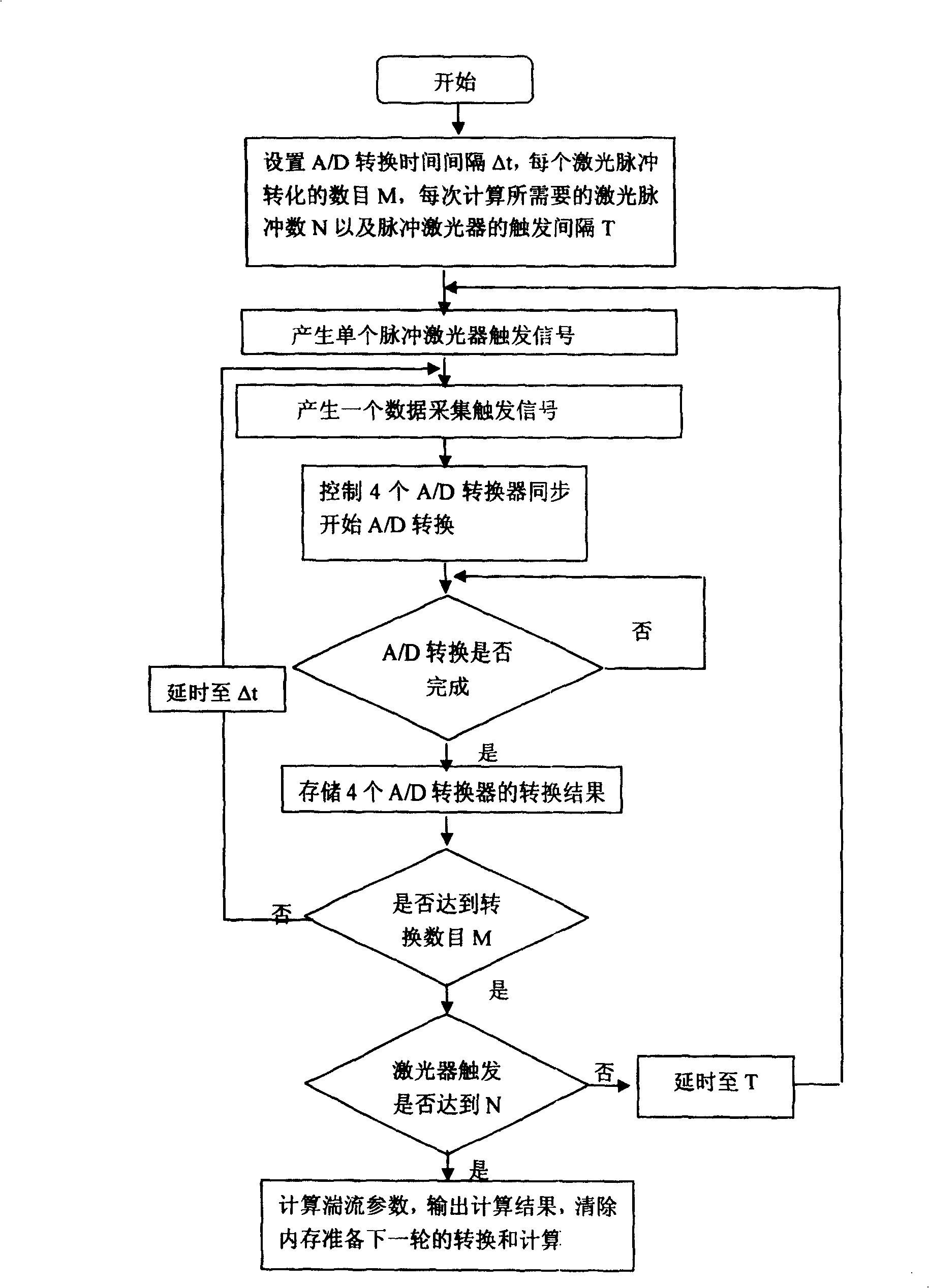 Atmospheric turbulance detection laser rader using position-sensitive detector