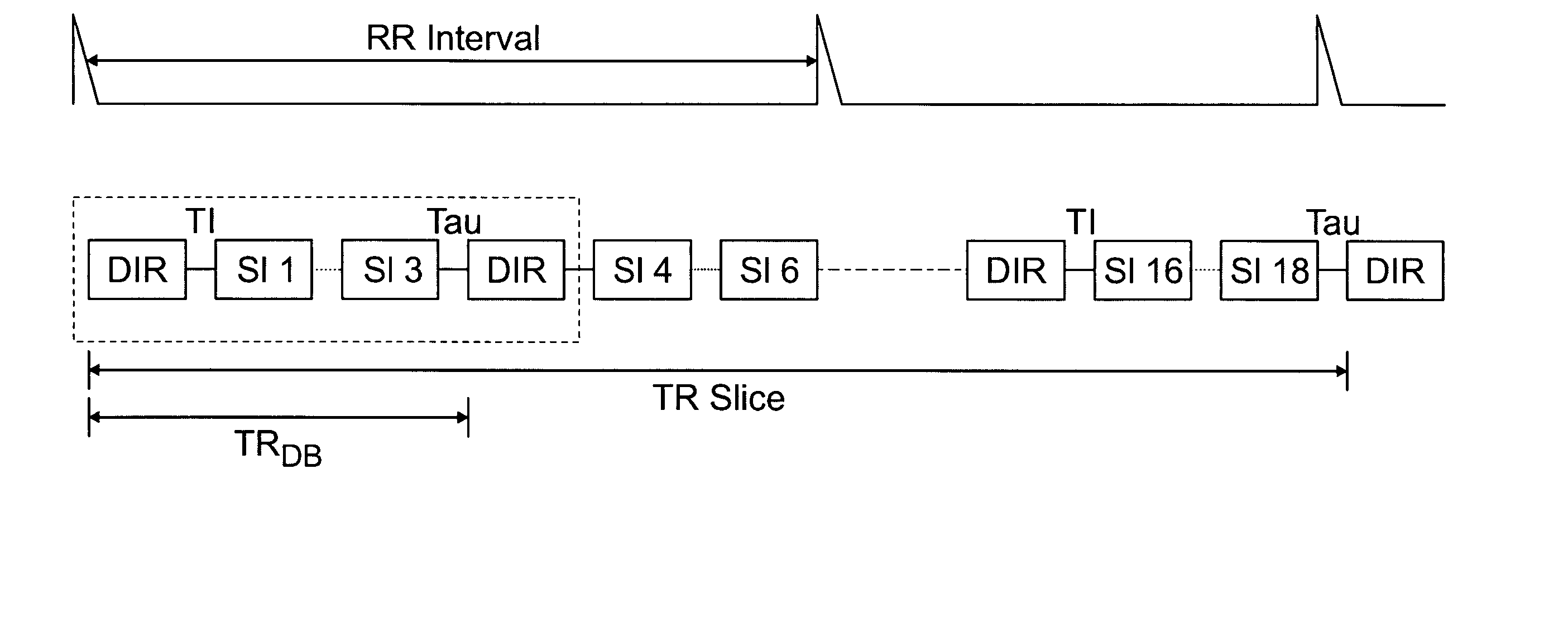 Rapid multislice black blood double-inversion recovery technique for blood vessel imaging